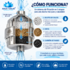 Cómo Funciona el Filtro Purificador de Ducha Cómo Funciona el Filtro Purificador de Ducha