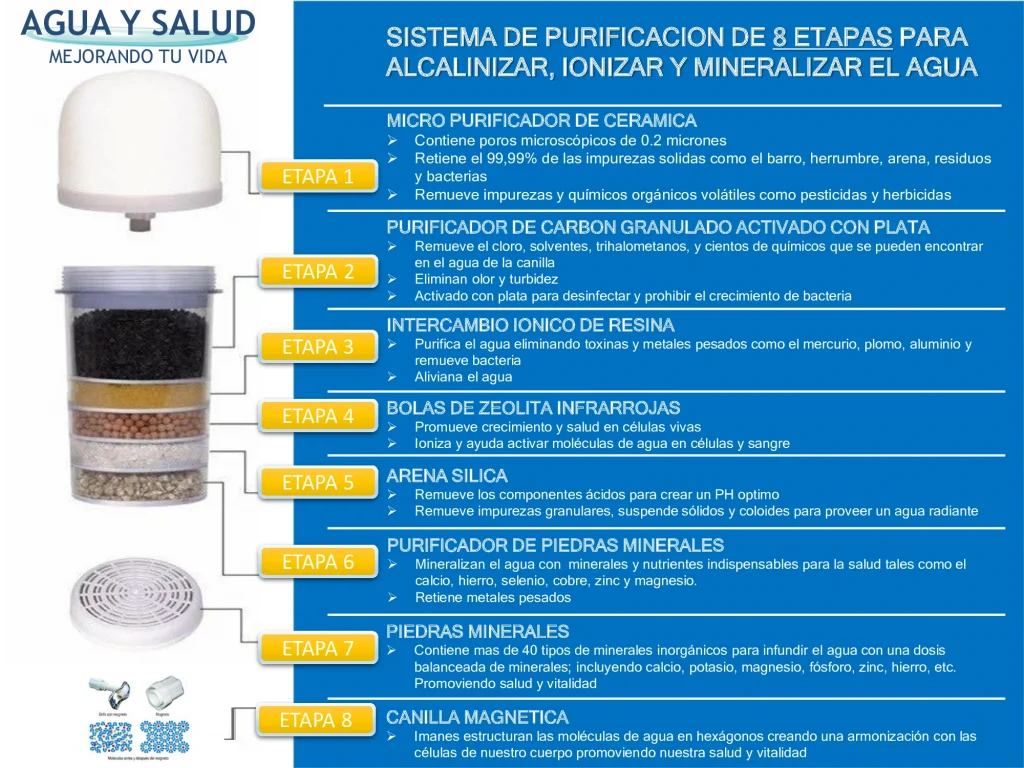 Purificador-8-etapas-Descripcion