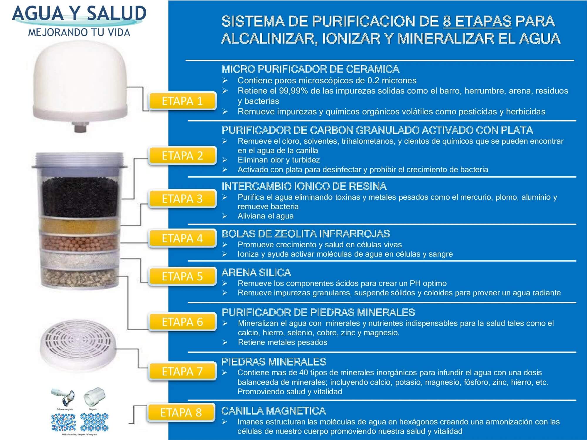 Purificador de Agua de 8 Etapas 24 Litros - Mejora la calidad de tu