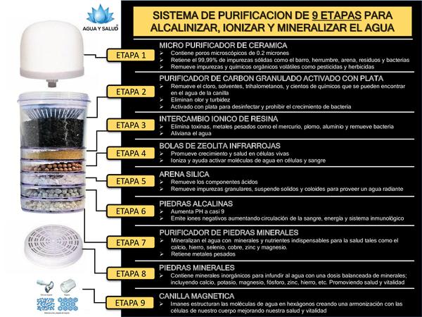 Repuestos para Purificador 9-Etapas_grande Descripción del purificador de agua de 9 etapas. Texto blanco y fondo negro