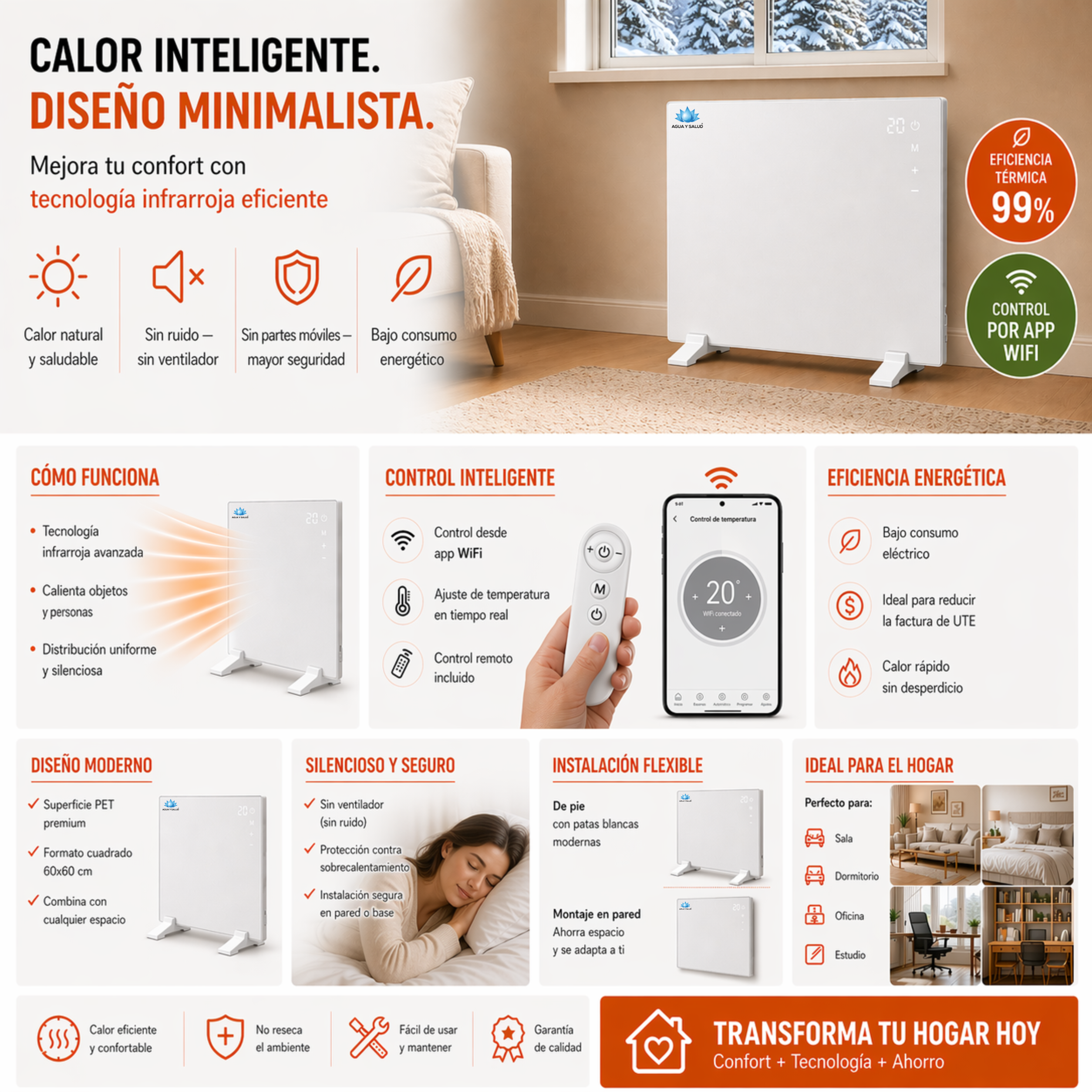Infográfico panel calefactor infrarrojo digital Uruguay características - Agua y Salud