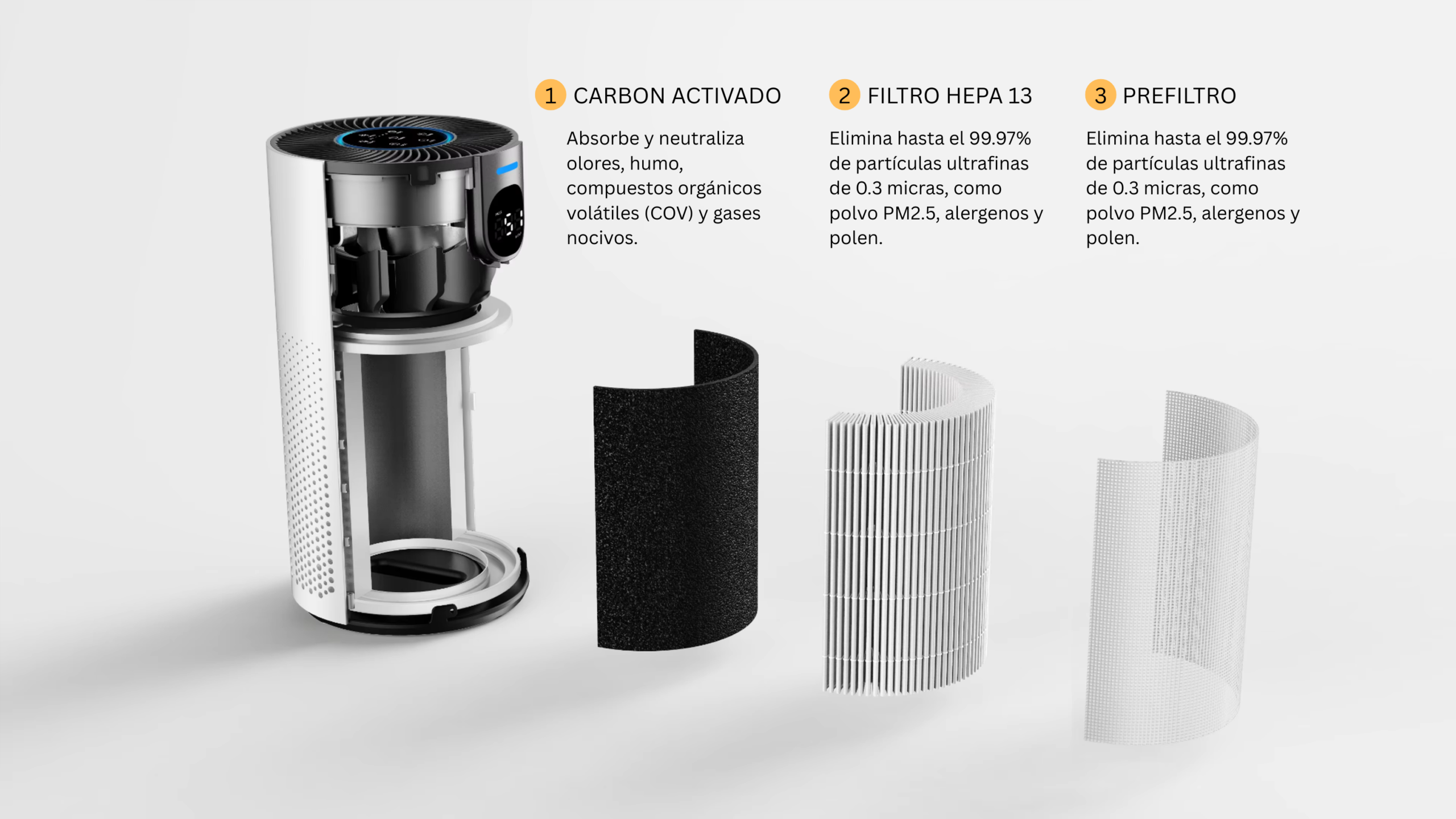 Sistema de filtración 3 etapas HEPA 13 y carbón activado AireVital Pro