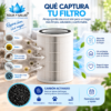 El Purificador de Aire AireVital Pro indica cuándo corresponde cambiar el filtro. Duración estimada de hasta 6 meses con un uso aproximado de 12 horas por día, según las condiciones del ambiente. El Purificador de Aire AireVital Pro indica cuándo corresponde cambiar el filtro. Duración estimada de hasta 6 meses con un uso aproximado de 12 horas por día, según las condiciones del ambiente.